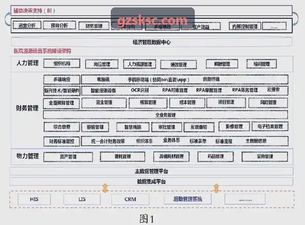 J9官网架构控制台与业务流转界面